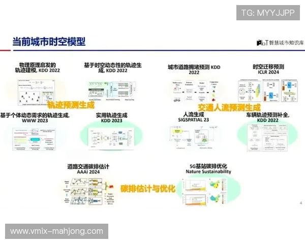 AI能耗监控系统在现阶段助力场馆能效提升逾三成